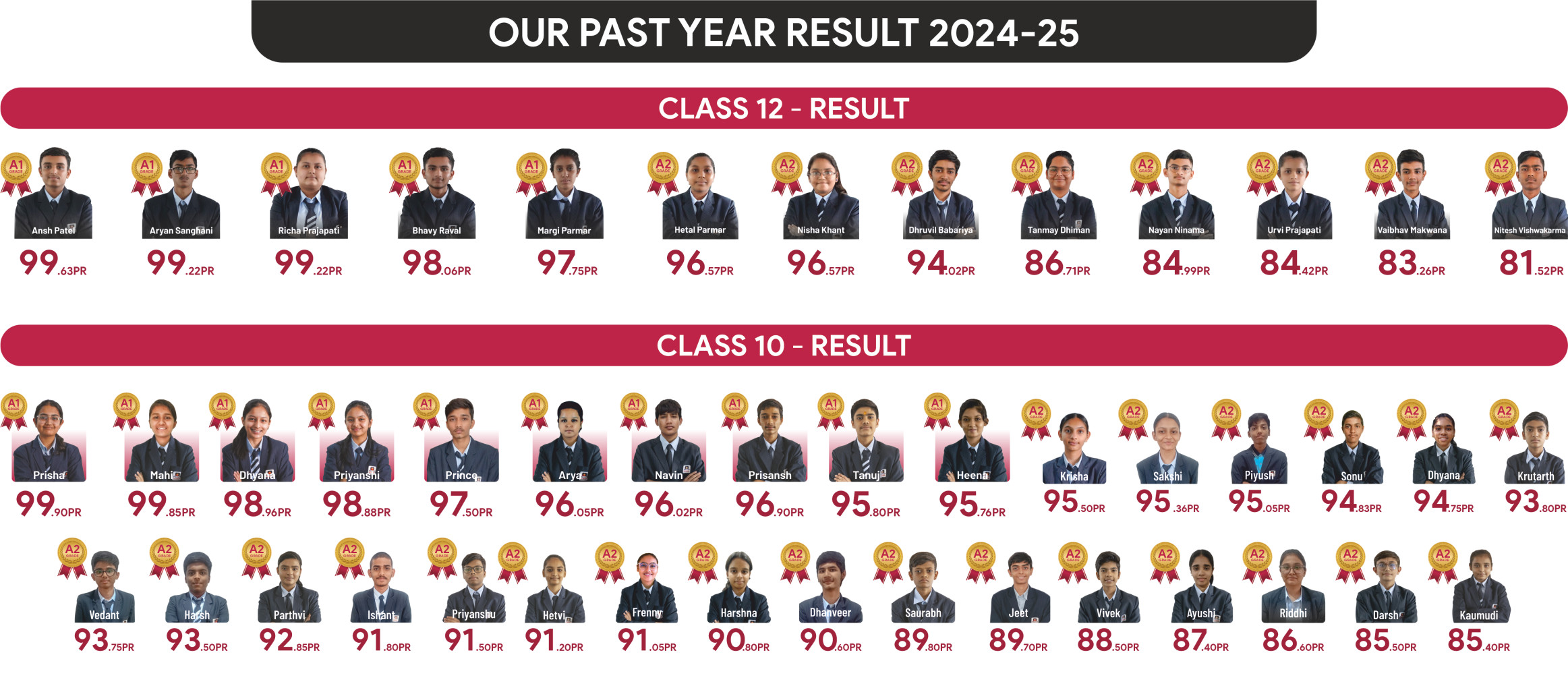 Photon International School Board results 2024-25: Class 12 and Class 10 toppers with grades and percentile ranks